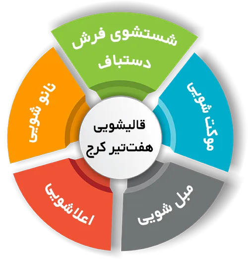 انواع خدمات در قالیشویی هفت تیر کرج 